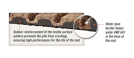 M+A Matting WaterHog Diamond | Commercial-Grade Entrance Mat with Rubber Border – Indoor/Outdoor, Quick Drying, Stain Resistant Door Mat (Bluestone, 6' x 6')