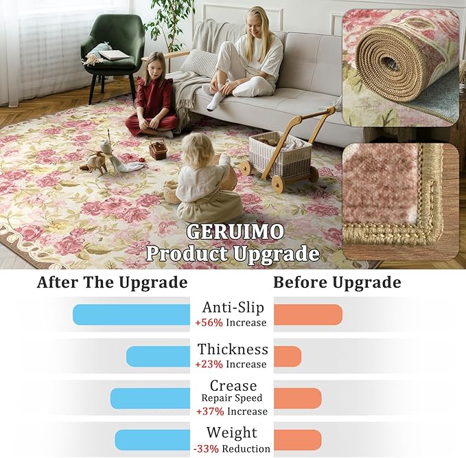 6ft Round Machine Washable Area Rug for Living Room, Pink Vintage Boho Floral Rug Large Non-Slip Low Pile Soft Faux Wool Carpet, Kids and Pets Friendly for Bedroom Nursery Farmhouse Home Decor Rug