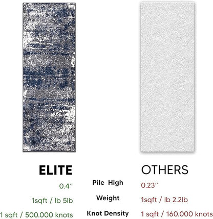 Keen Home Design Area Rugs - 2x14 Non-Shedding, Abstract Rugs for Kitchen, Living Room, Bedroom, Dining Room, Entryway - Size: 2'8" x 14', Navy/Grey/White