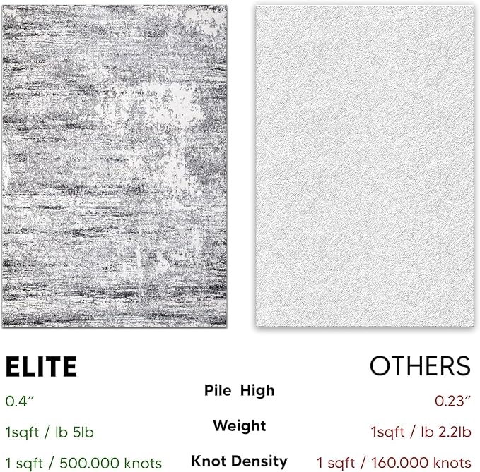 Keen Home Design Area Rugs - 4x6 Non-Shedding, Abstract Rugs for Kitchen, Living Room, Bedroom, Dining Room, Entryway - Size: 4' x 6', Abstract Cream/Grey