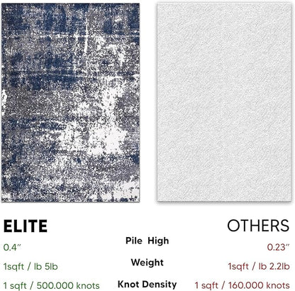 Keen Home Design Area Rugs - 4x6 Non-Shedding, Abstract Rugs for Kitchen, Living Room, Bedroom, Dining Room, Entryway - Size: 4' x 6', Navy/Grey/White