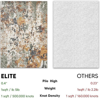 Keen Home Design Area Rugs - 10ft Round Non-Shedding, Abstract Rugs for Kitchen, Living Room, Bedroom, Dining Room, Entryway - Size: 10' Square, Multi