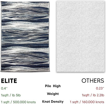Keen Home Design Area Rugs - 9x12 Non-Shedding, Abstract Rugs for Kitchen, Living Room, Bedroom, Dining Room, Entryway - Size: 9'2" x 11'11", Multi