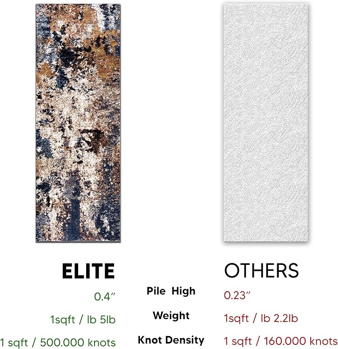Keen Home Design Area Runner Rugs - 2x8 Non-Shedding, Abstract Runner for Kitchen, Living Room, Bedroom, Dining Room, Entryway - Size: 2'8" x 7'7", Multi