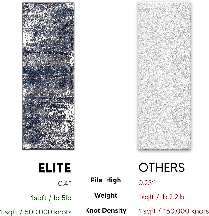 Keen Home Design Area Runner Rugs - 2x8 Non-Shedding, Abstract Runner for Kitchen, Living Room, Bedroom, Dining Room, Entryway - Size: 2'8" x 7'7", Navy/Grey/White